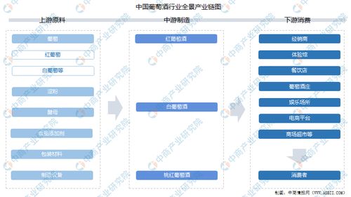 2021年中国葡萄酒行业产业链上中下游市场全景分析